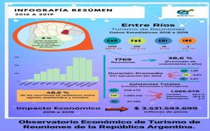 turismo-re