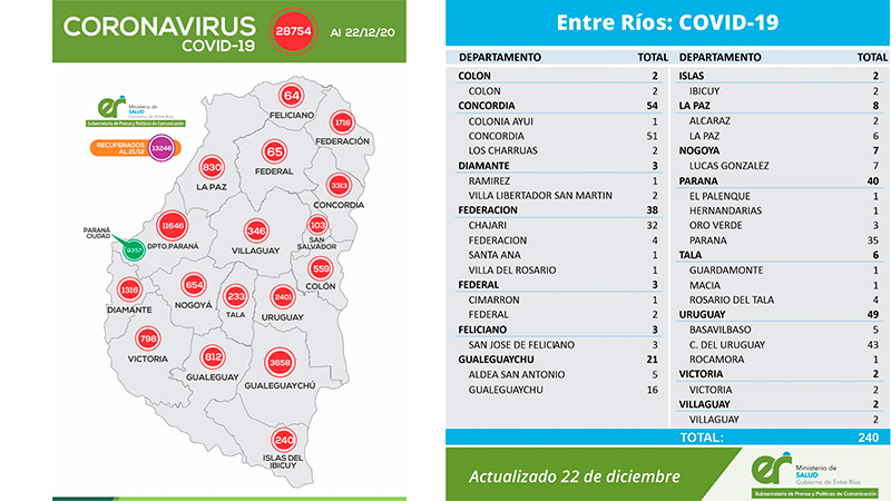 coviii