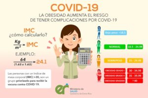covid-obesidad