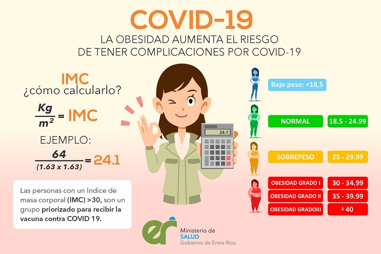 covid-obesidad