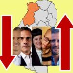 Crece el desinterés en La Paz y el departamento por la fórmula Bahl – Michel