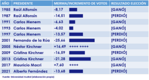 elecciones_2025